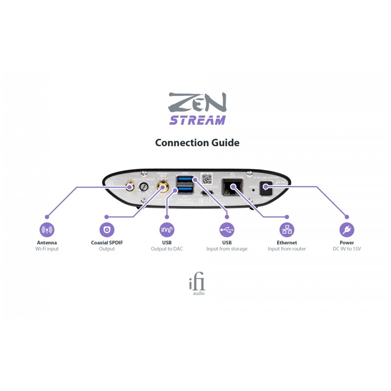 IFi AUDIO ZEN Stream Network Audio Streamer