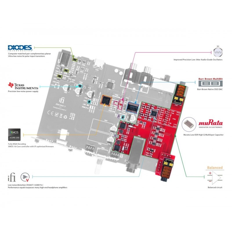 iFi audio Zen DAC 3 DAC USB de Escritorio y Amplificador de auriculares MQA