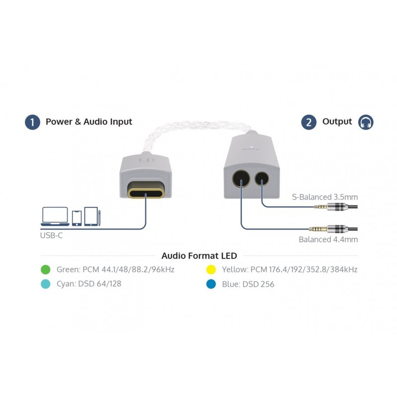 Ifi Audio GO Link Max USB DAC y amplificador de auriculares portátil ...